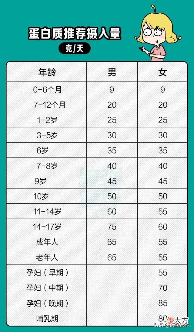 男子吃鸡胸肉致肾损伤 吃鸡胸肉伤肾?