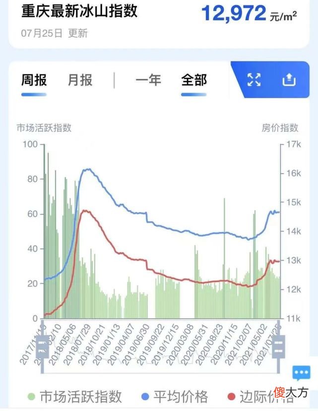 全国十几个热点城市 15个热点城市是哪些