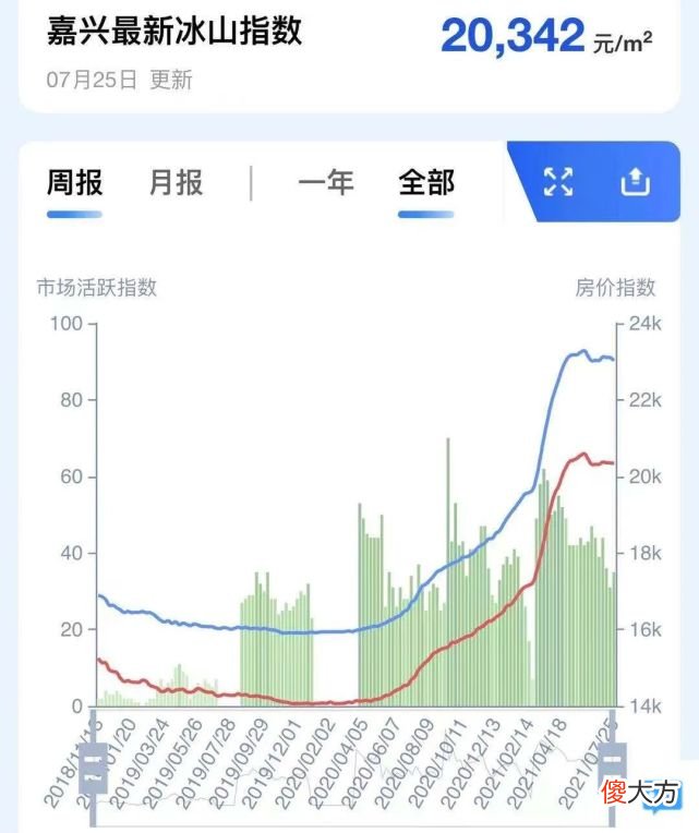 全国十几个热点城市 15个热点城市是哪些