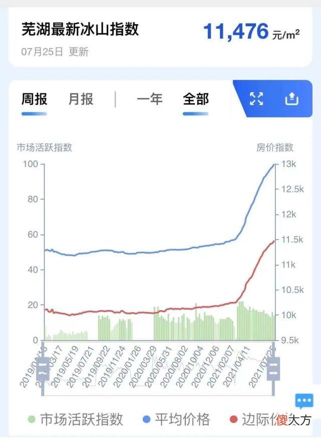 全国十几个热点城市 15个热点城市是哪些