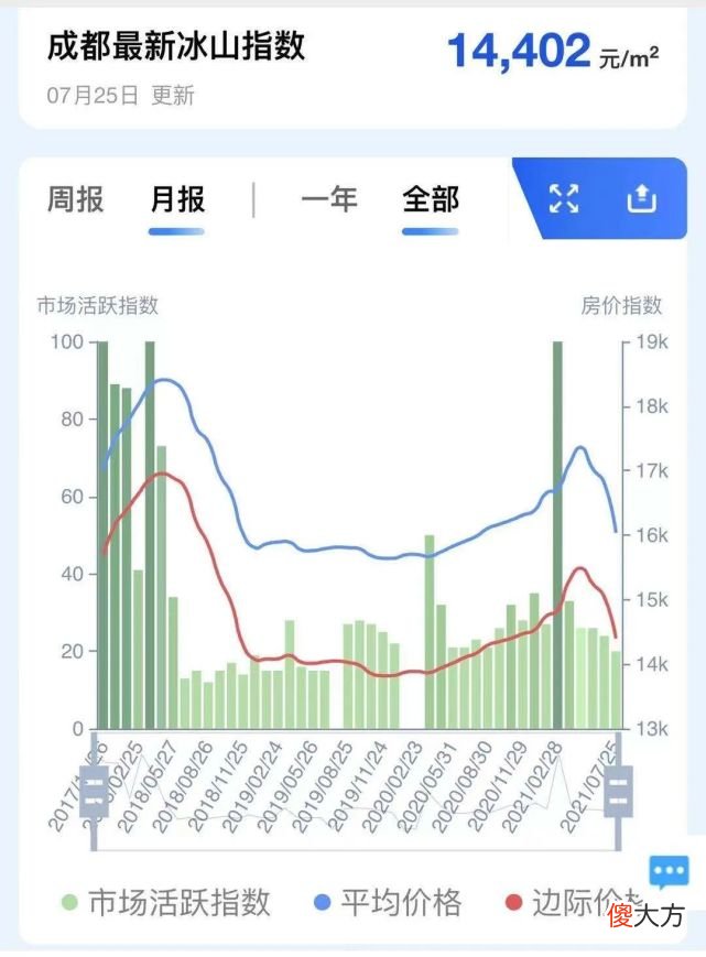 全国十几个热点城市 15个热点城市是哪些