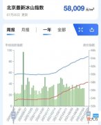 全国十几个热点城市 15个热点城市是哪些