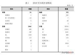 地级市是宪法规定的行政区吗 宪法里有地级市吗