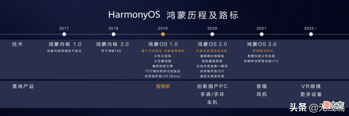 华为全面升级鸿蒙OS3系统 华为鸿蒙OS系统升级