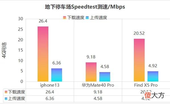 和国产手机信号对比 国产手机信号哪个好