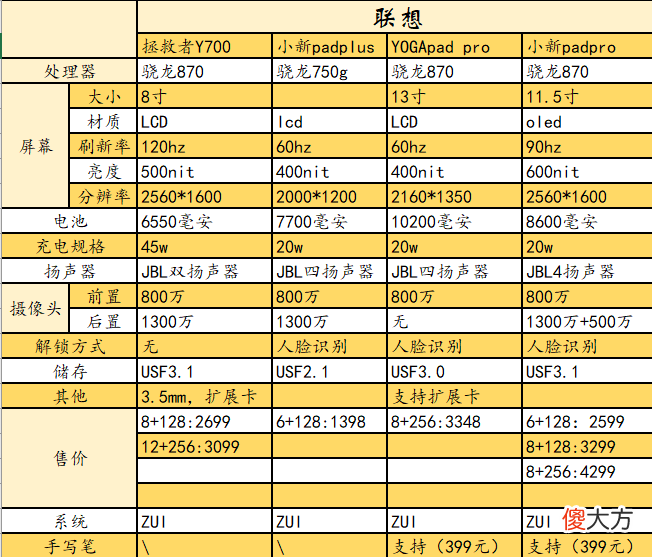 国产平板三巨头 国产高端平板