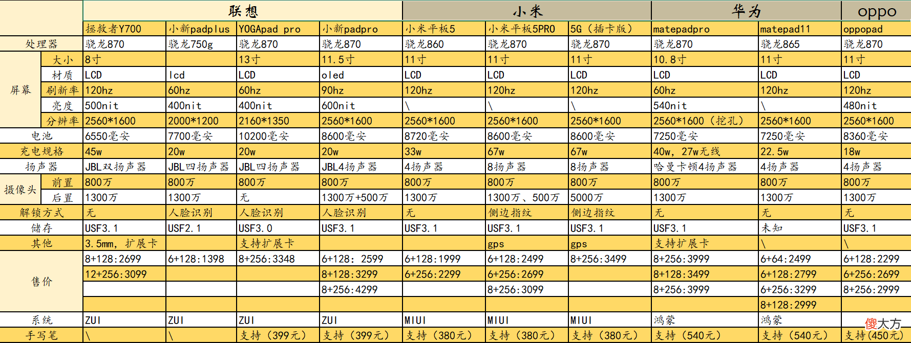 国产平板三巨头 国产高端平板