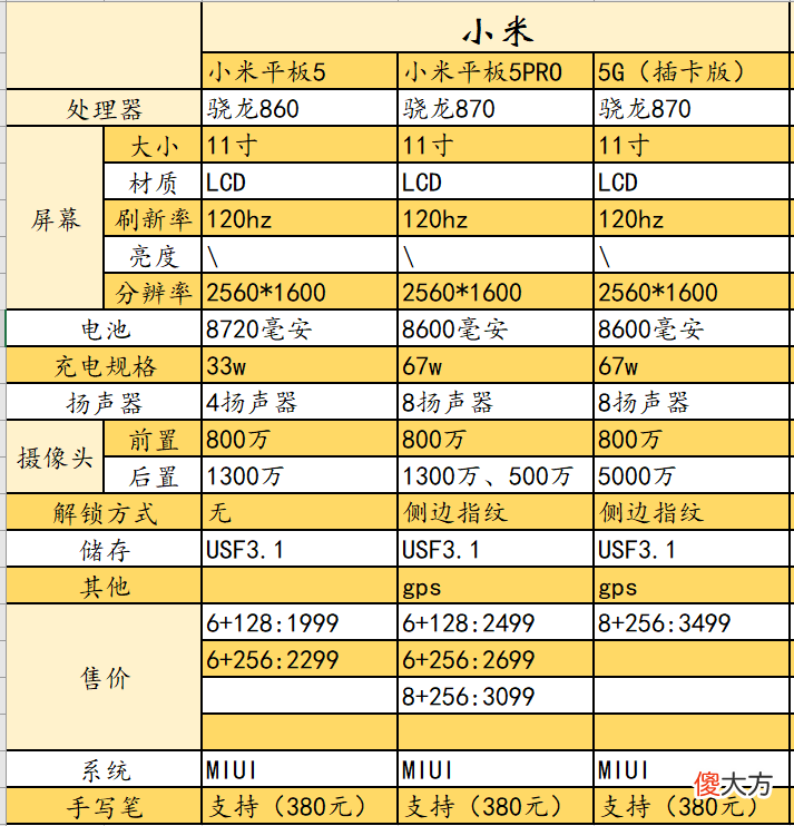 国产平板三巨头 国产高端平板
