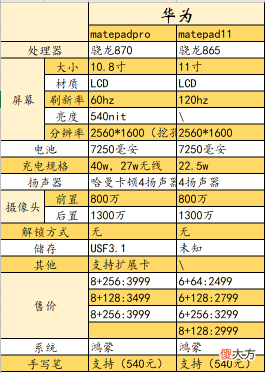 国产平板三巨头 国产高端平板