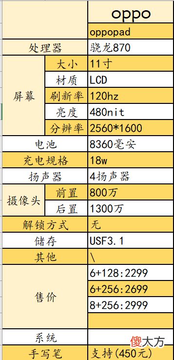 国产平板三巨头 国产高端平板