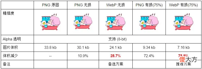 Android性能优化 Android性能优化案例