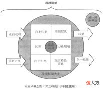 语言的魔力2 语言的魔力经典语录