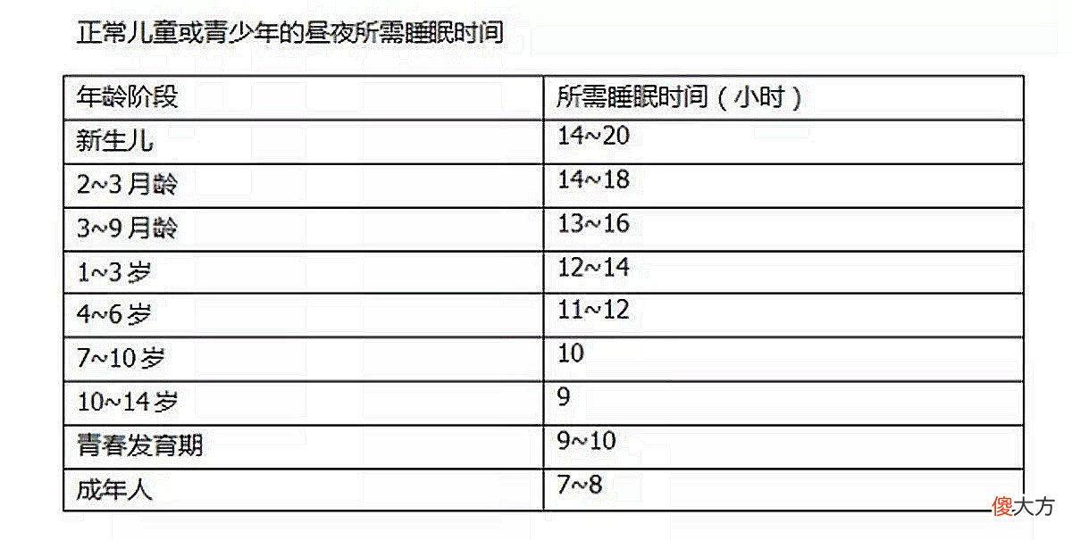5月是一年仅有的长高“黄金期”，做好这3件事，孩子个子长得高