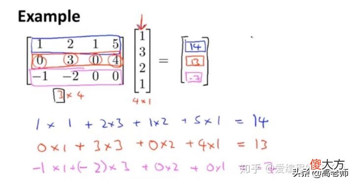 矩阵和向量乘法 矩阵乘法和向量乘法