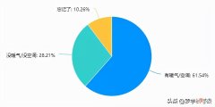 答题纸是16页还是12页 考研答题纸12页还是16页
