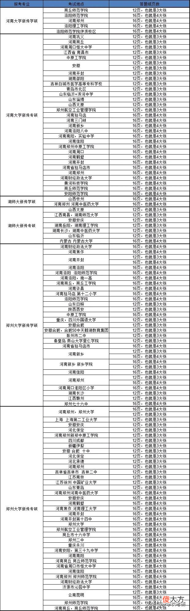 答题纸是16页还是12页 考研答题纸12页还是16页
