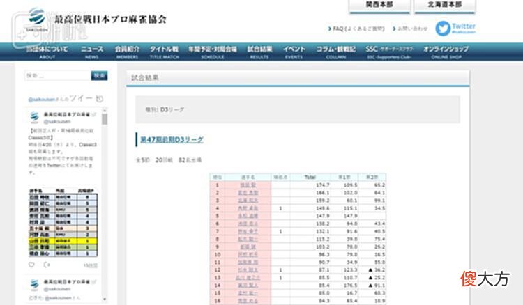 【游戏迷】在日本，有一个令人热血沸腾的麻将赛事