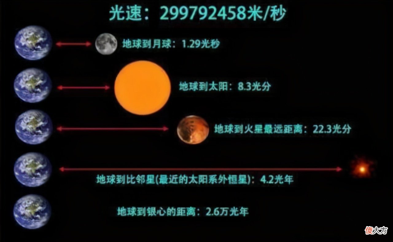1光年到底有多远 1光年有多长