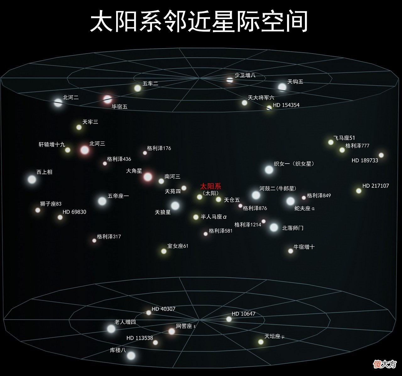 为什么我们可以看到数亿光年外的星系 几万亿光年的星系怎么发现的