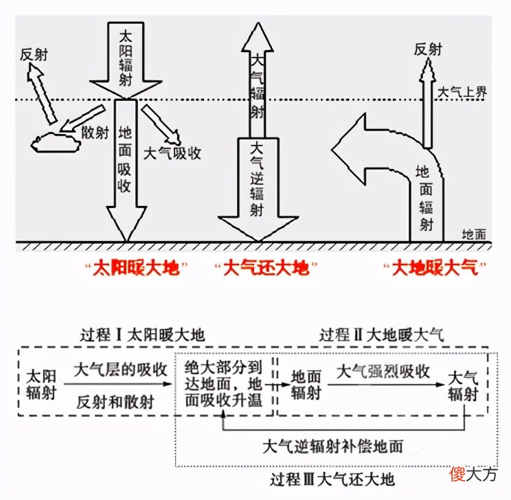地球正处于秦始皇时期吗 秦始皇真实地球