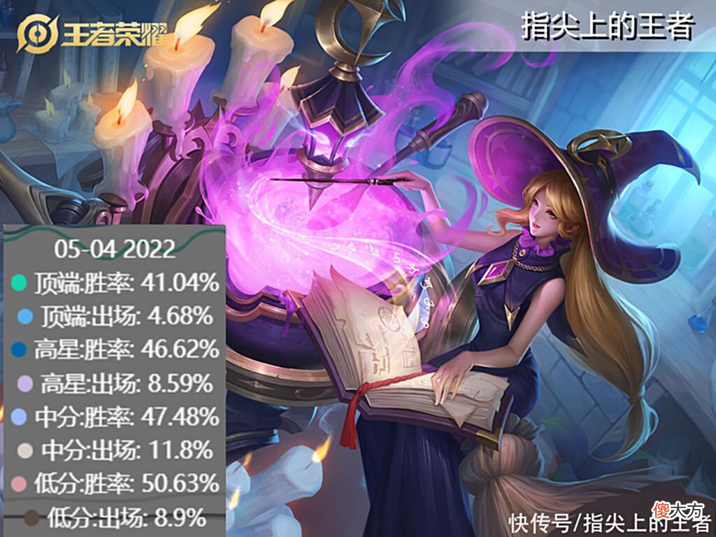 【游戏世界】41%胜率的干将莫邪如何拯救?期待加强的同时,不如试试这件1800