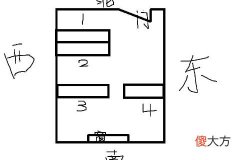 办公室风水布局禁忌有什么