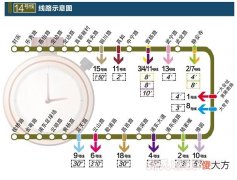我们实测了14号线各站点换乘时间 14号线和几号线换乘