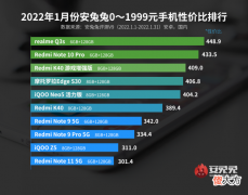 千元性价比最新排行 千元性价比手机排行