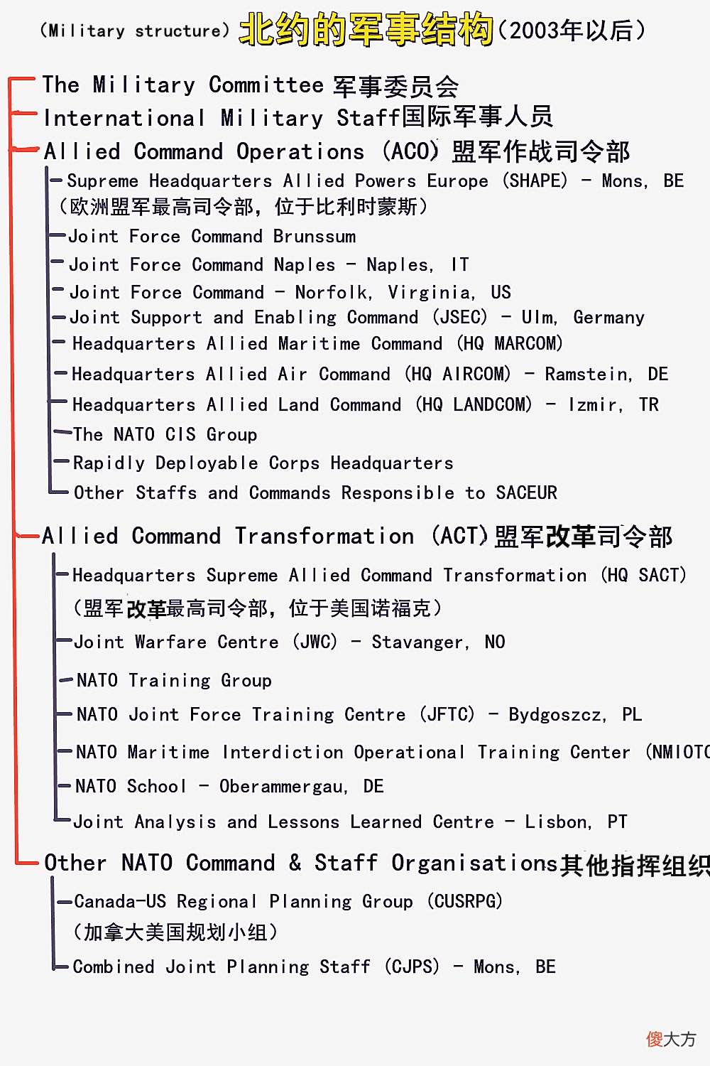 除美国外的29个北约成员中 北约29个成员国有哪些