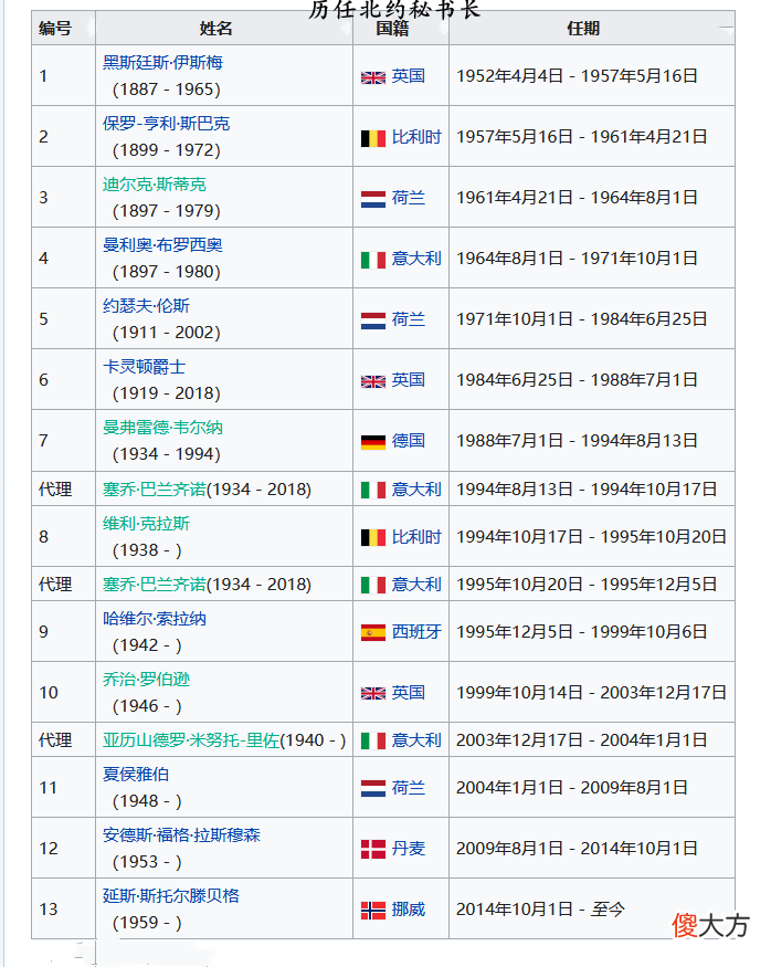 除美国外的29个北约成员中 北约29个成员国有哪些