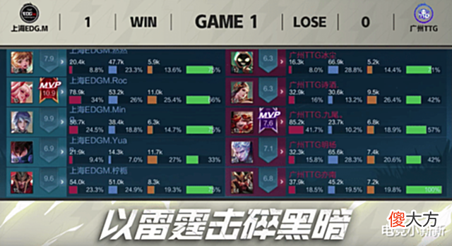 【游戏世界】把S组的脸都丢光了! TTG换上诗酒后惨败EDGM, 没清清不然TTG要废