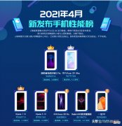 手机性能榜大洗牌 手机排性能行榜