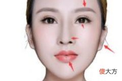 女人面相学之嘴相
