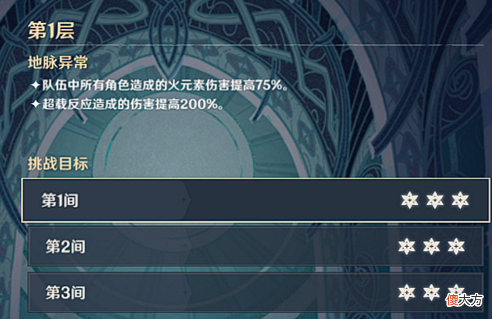 【游戏世界】原神：刷深渊有5个阶段，大部分仅处于第三阶段，最后一个需要技巧