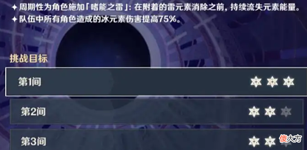 【游戏世界】原神：刷深渊有5个阶段，大部分仅处于第三阶段，最后一个需要技巧