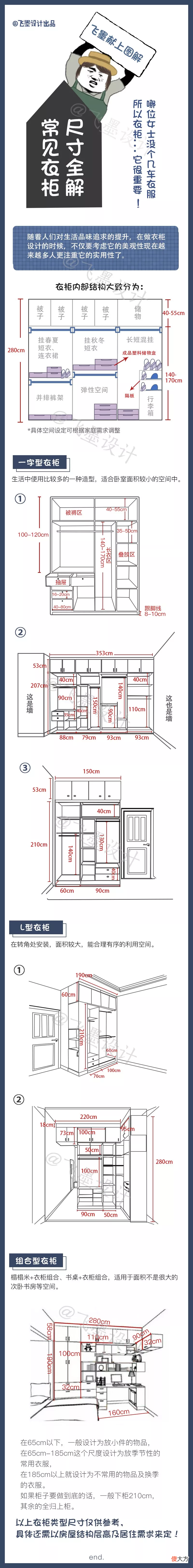 7个空间36个尺寸全都在这了 空间的尺寸