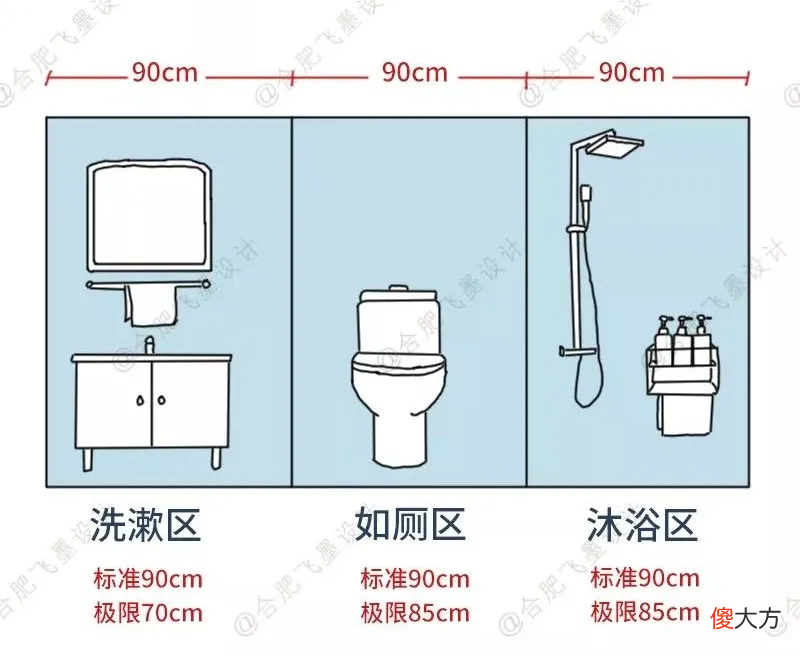 7个空间36个尺寸全都在这了 空间的尺寸