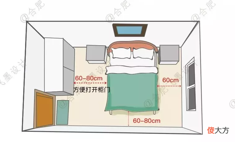 7个空间36个尺寸全都在这了 空间的尺寸
