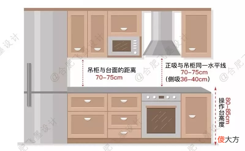 7个空间36个尺寸全都在这了 空间的尺寸