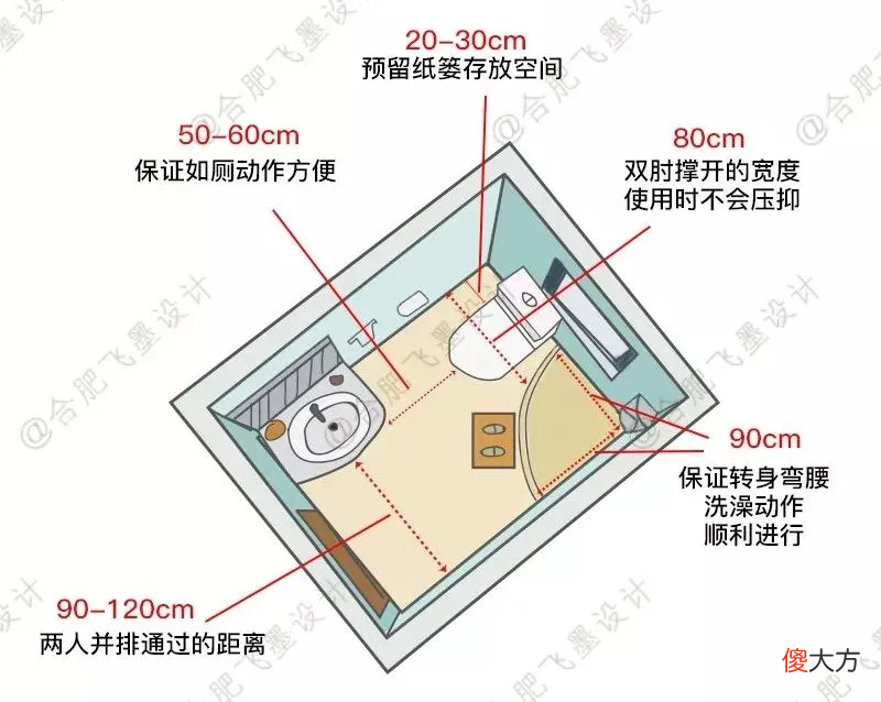 7个空间36个尺寸全都在这了 空间的尺寸