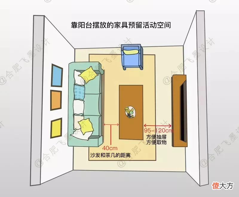 7个空间36个尺寸全都在这了 空间的尺寸