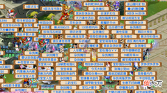 【游戏迷】梦幻西游：摊位摆600万几天都没人理睬，随手丢藏宝阁，被瞬秒？