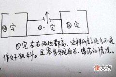 家里的风水怎么看有什么要注意