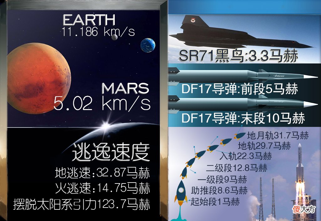 对比火星与地球 火星和地球的比较
