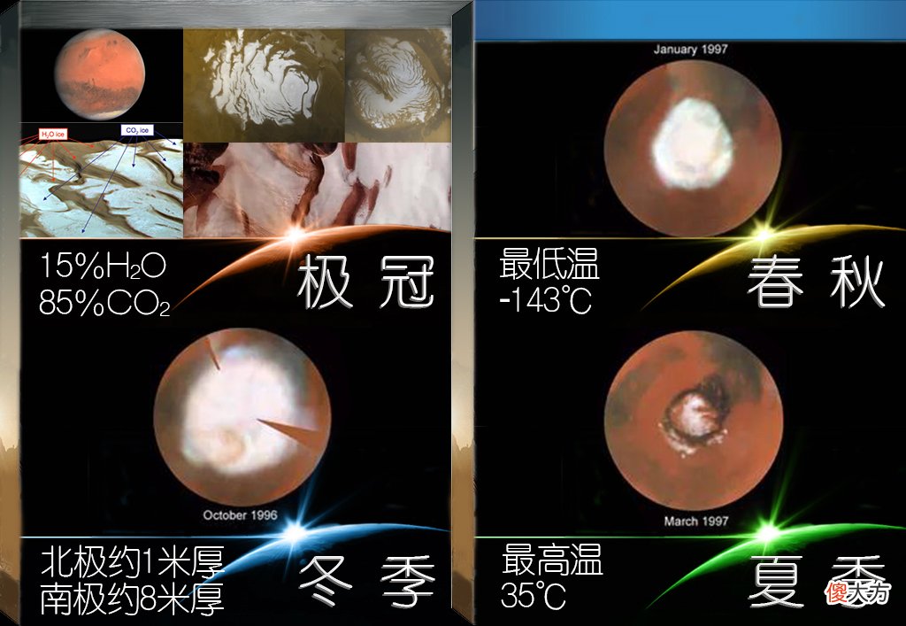 对比火星与地球 火星和地球的比较