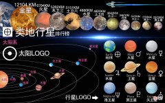 对比火星与地球 火星和地球的比较