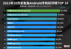 10月份安卓手机好评榜 安卓手机好评排行