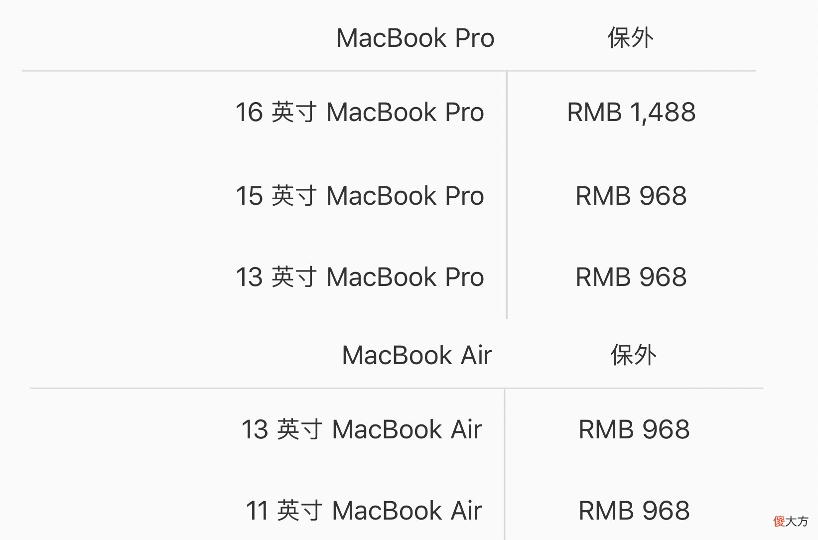 6款超好用的macOS工具软件 mac 实用 工具软件