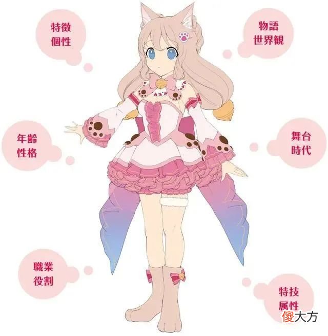 【游戏世界】制作人是怎样做游戏的