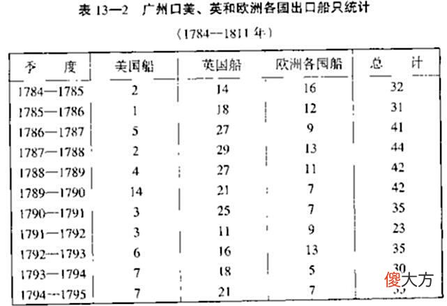 【历史故事】清朝对外贸易到底发展到了什么水平？闭关锁国无法解释这种现象